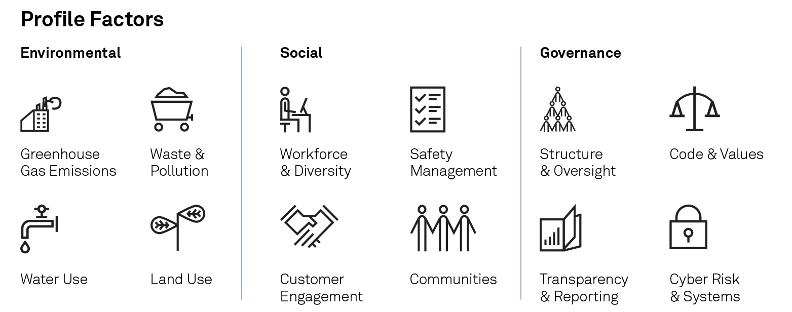 ESG Profile Factors