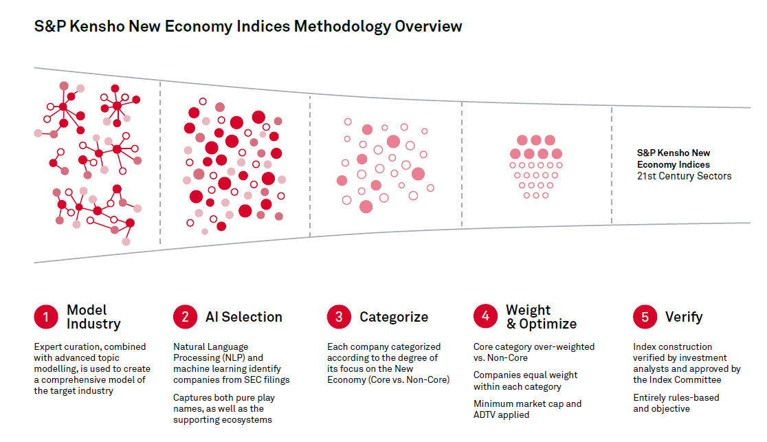 neweconomy