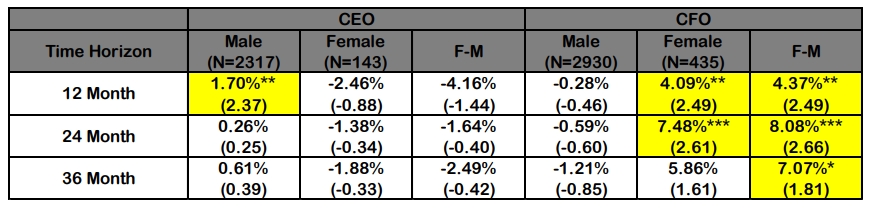 Natural Language Processing of Executive Biographies chart